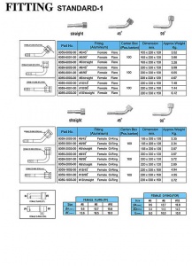 Фитинг standard-1