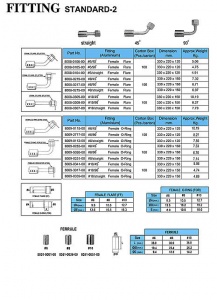 Фитинг standard-2