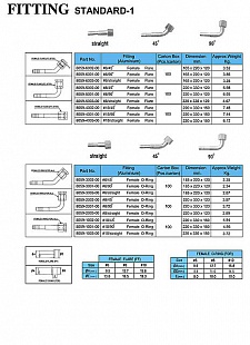 Фитинг standard-1